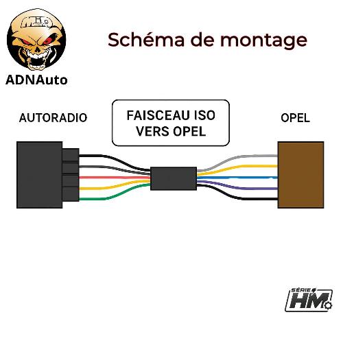 Fiche ISO Opel Adaptateur ISO ADNAuto AI48 Serie HM compatible Opel 2013-2024 voir liste
