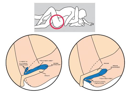 Beauments Double vibromasseur Come2gether violet