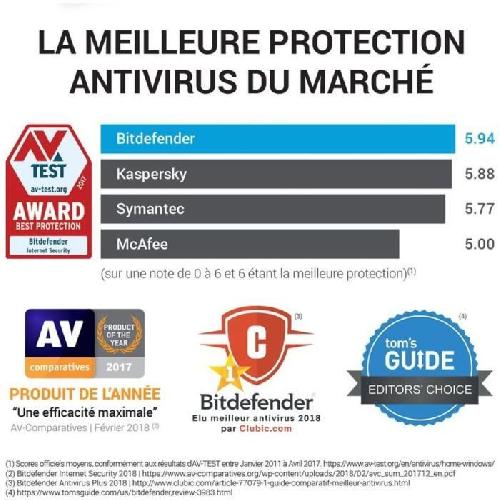 Antivirus Bitdefender Antivirus Plus 2021 - 1 PC - 1 an