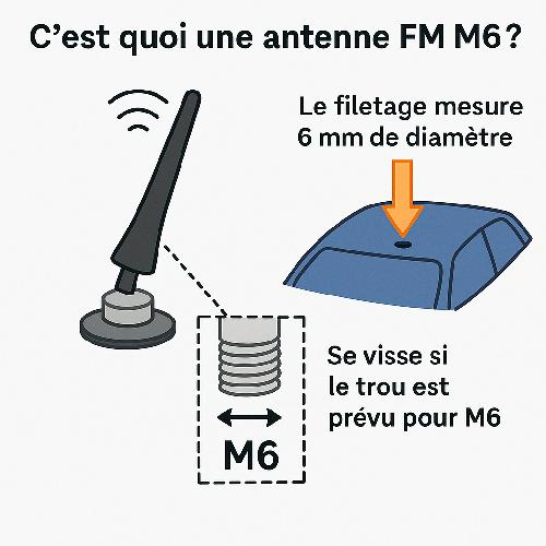 Antenne Brin antenne de toit universel 84cm AM FM M6
