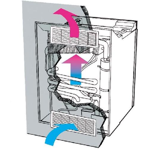 Refrigerateur Trimixte Pour Vehicule BRUNNER - Turbo frigo «maxi froid»