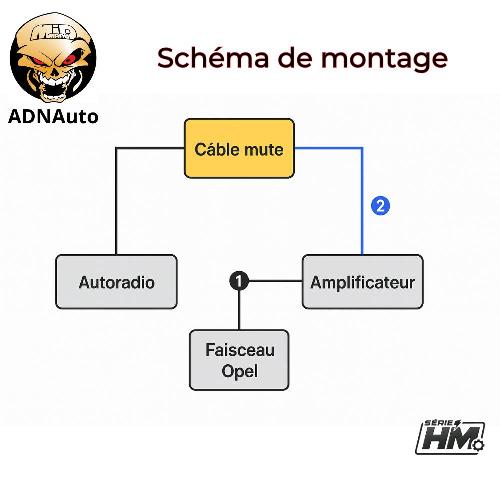 Faisceau Mute Opel Cable MUTE ADNAuto MU48 Serie HM compatible Opel 2013-2024 voir liste