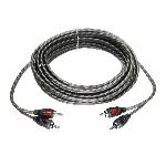 Cable RCA TYRO 150cm Economy Line