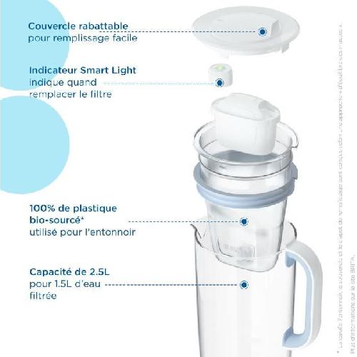 Carafe Filtrante Carafe filtrante en verre BRITA - Model One bleue - Capacite 2.5L dont 1.5L d'eau filtree - 1 Cartouche Maxtra Pro All-In-1 incluse