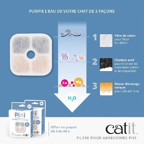 Abreuvoir CATIT 3 Filtres pour fontaine a eau PIXI