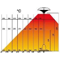 chauffage-exterieur-accessoire