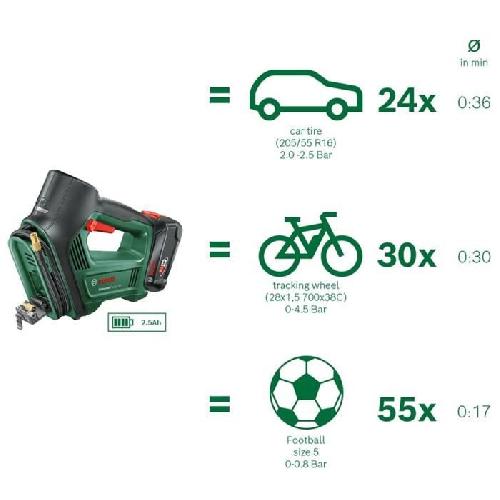 Compresseur Compresseur sans fil Bosch UniversalPump 18V (livré sans batterie ni chargeur)