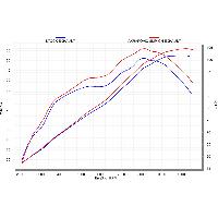 echappements-moto echappements-moto