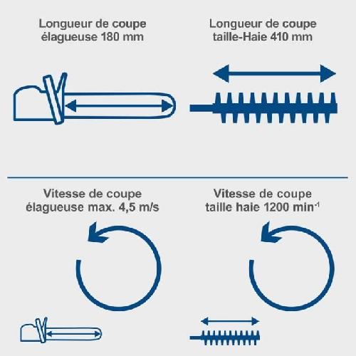 Outil Multifonctions Elagueuse 18cm + Taille-haies 41cm sans fil C-PHTS410-X - telescopique - SCHEPPACH 20V IXES - sans batterie ni chargeur