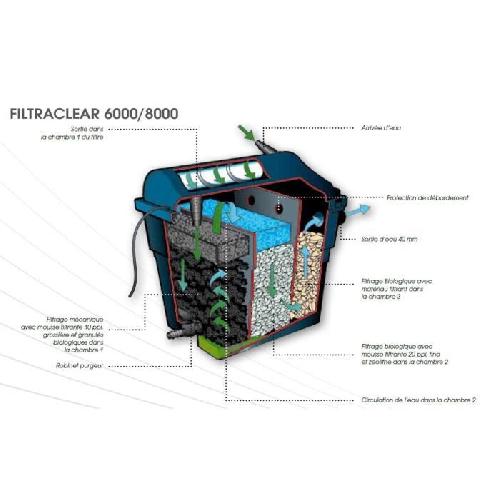 Bassin D'exterieur Filtre pour bassin UBBINK FiltraClear 8000 +Set - 3 chambres - UVC 9w - pompe 2200l/h - garantie 3 ans