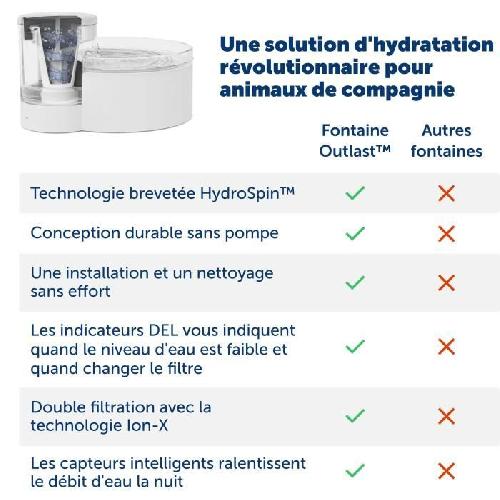 Fontaine A Eau Fontaine a eau - PETSAFE - OUTLAST - 1.8 L - Blanc