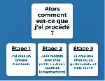 Formations Formation Groupe Face book Pro