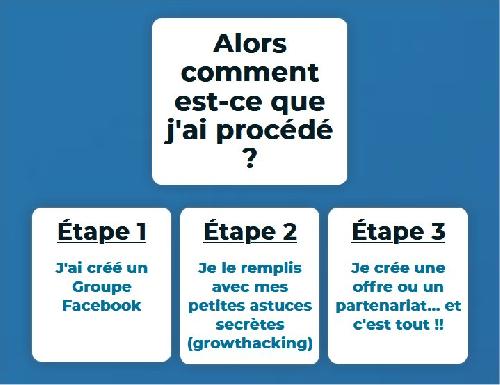 Formations Formation Groupe Face book Pro