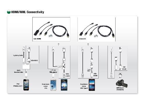 KCU-610HD - Cable HDMI pour station multimedia - compatible smartphone