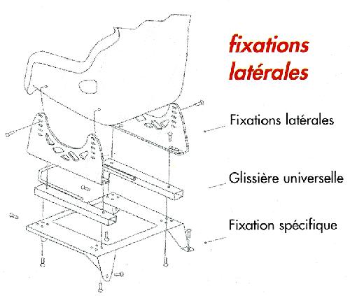 Kit de Fixation Laterale Haut