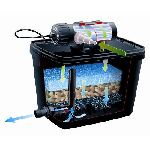 Bassin D'exterieur Kit filtration de bassin < 4000l - UBBINK - FiltraPure 4000 - Filtre mécanique-biologique-UV-C