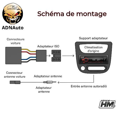 Ensembes Facades et Faisceaux ISO Kit Installation Autoradio ADNAuto KF270 Serie HM Noir Compatible Renault Megane 3 2008-2014