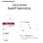 Vin Rouge Les Combes de Saint-Sauveur 2021-2022 Cotes du Rhone Village Plan de Dieu - Vin rouge de la Vallee du Rhone