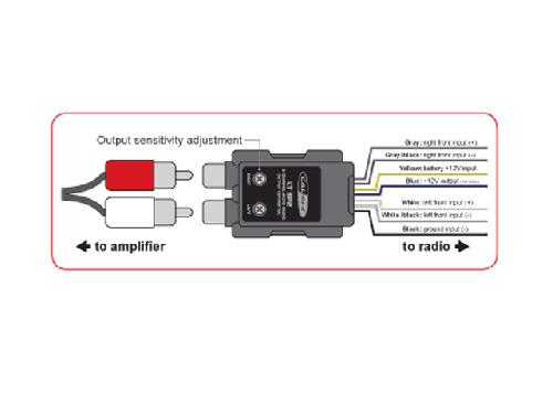 Filtres Audio & DSP Micro convertisseur de sortie de ligne a 2 canaux