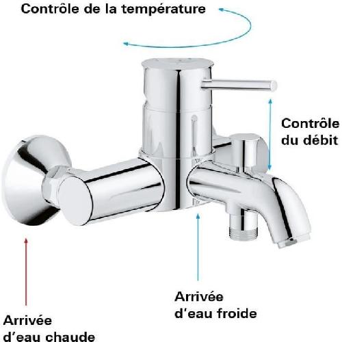 Robinetterie De Salle De Bain Mitigeur monocommande Bain - Douche mural GROHE - Finition Chrome - Profondeur 191 mm