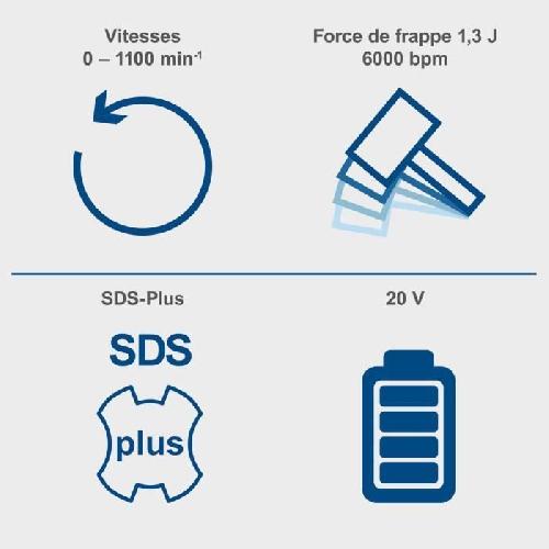 Perceuse Perforateur sans fil C-RHD130-X - 1.3J 6000 bpm + forets. accessoires. malette - SCHEPPACH 20V IXES - sans batterie ni chargeur