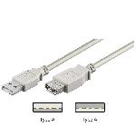 Rallonge USB 2.0 Hi-speed 1.5M - blanc