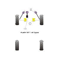 silent-blocs silent-blocs