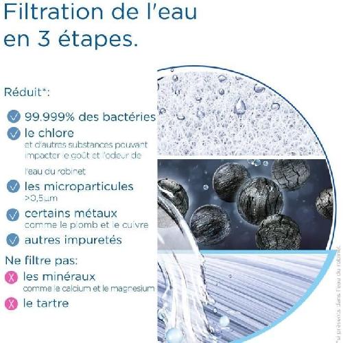 Filtre Pour Carafe Filtrante Systeme filtration a eau BRITA - MyPure Slim - Cartouche de rechange - Jusqu'a 1 an d'eau filtree