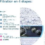 Filtre Pour Carafe Filtrante Systeme filtration a eau BRITA - ON TAP - Filtre de rechange - Jusqu'a 4 mois d'eau filtree
