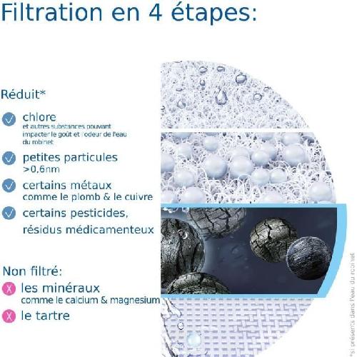 Filtre Pour Carafe Filtrante Systeme filtration a eau BRITA - ON TAP - Filtre de rechange - Jusqu'a 4 mois d'eau filtree
