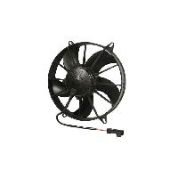 ventilateurs