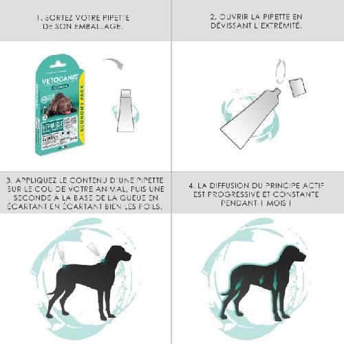 Antiparasitaire - Pipette - Lotion - Collier - Pince - Spray -shampoing - Crochet Tique VETOCANIS Pipettes Anti Puces. Tiques. Moustiques. pour Chien 10-20 kg - x4